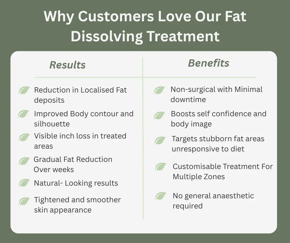 Uncovering the Mechanics of Fat-Dissolving Surgery 2 Fat-dissolving Walsall table of benefits